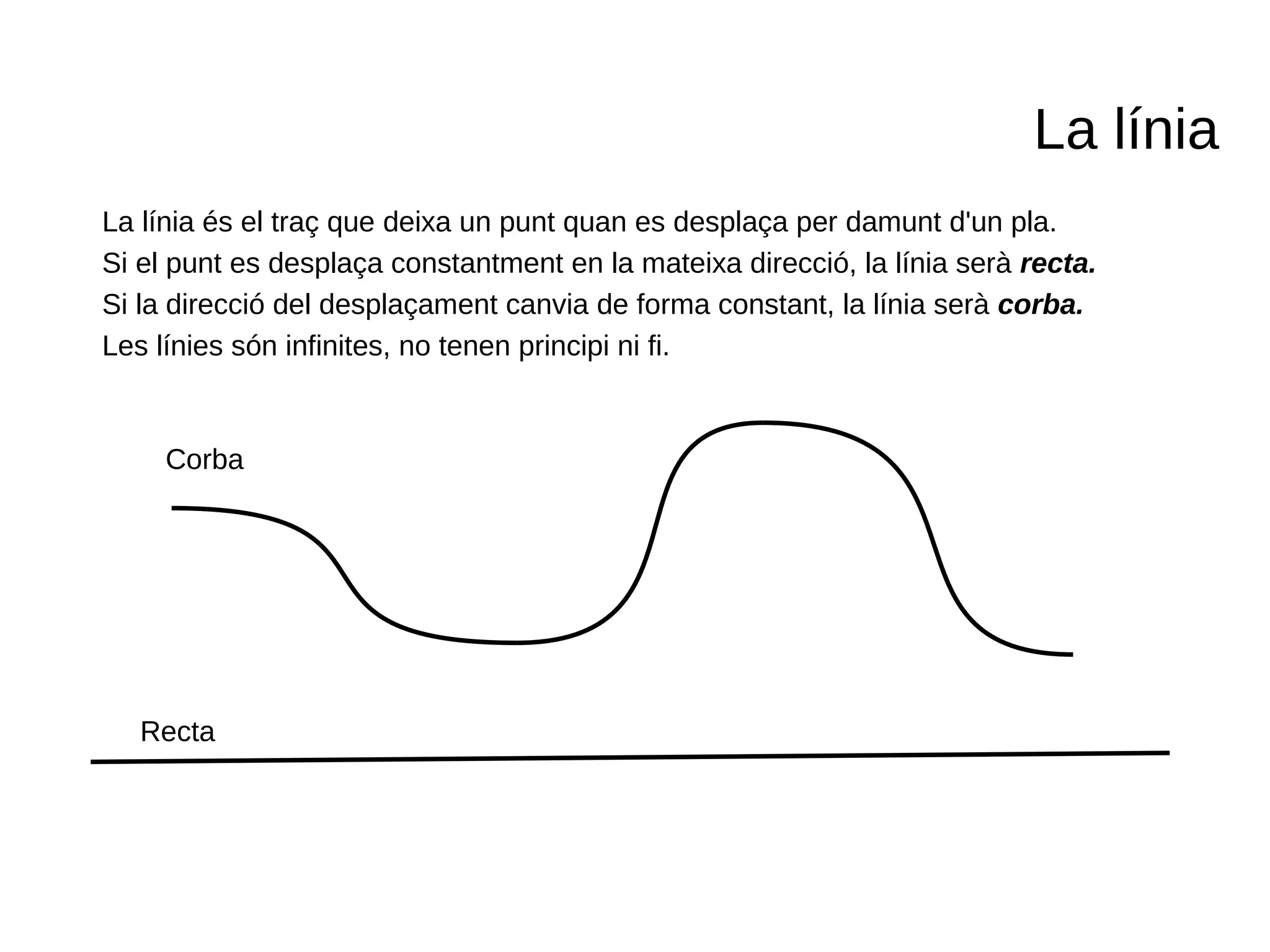 La línia
Corba
Recta
La línia és el traç que deixa un punt quan es desplaça per damunt d'un pla.
Si el punt es desplaça constantment en la mateixa direcció, la línia serà recta.
Si la direcció del desplaçament canvia de forma constant, la línia serà corba.
Les línies són infinites, no tenen principi ni fi.
 