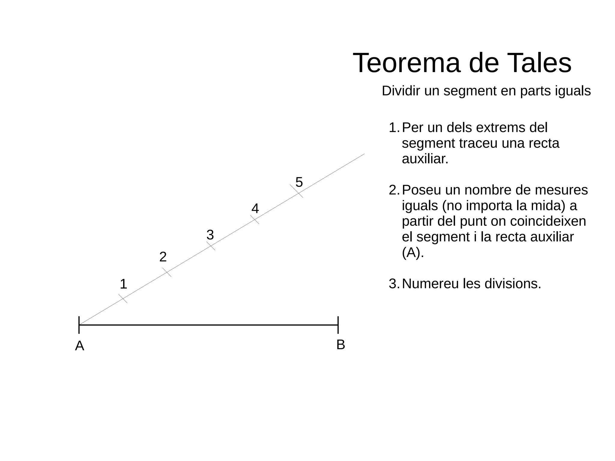 Teorema de Tales
Dividir un segment en parts iguals
A B
1
2
1
3
4
5
1.Per un dels extrems del
segment traceu una recta
auxiliar.
2.Poseu un nombre de mesures
iguals (no importa la mida) a
partir del punt on coincideixen
el segment i la recta auxiliar
(A).
3.Numereu les divisions.
 