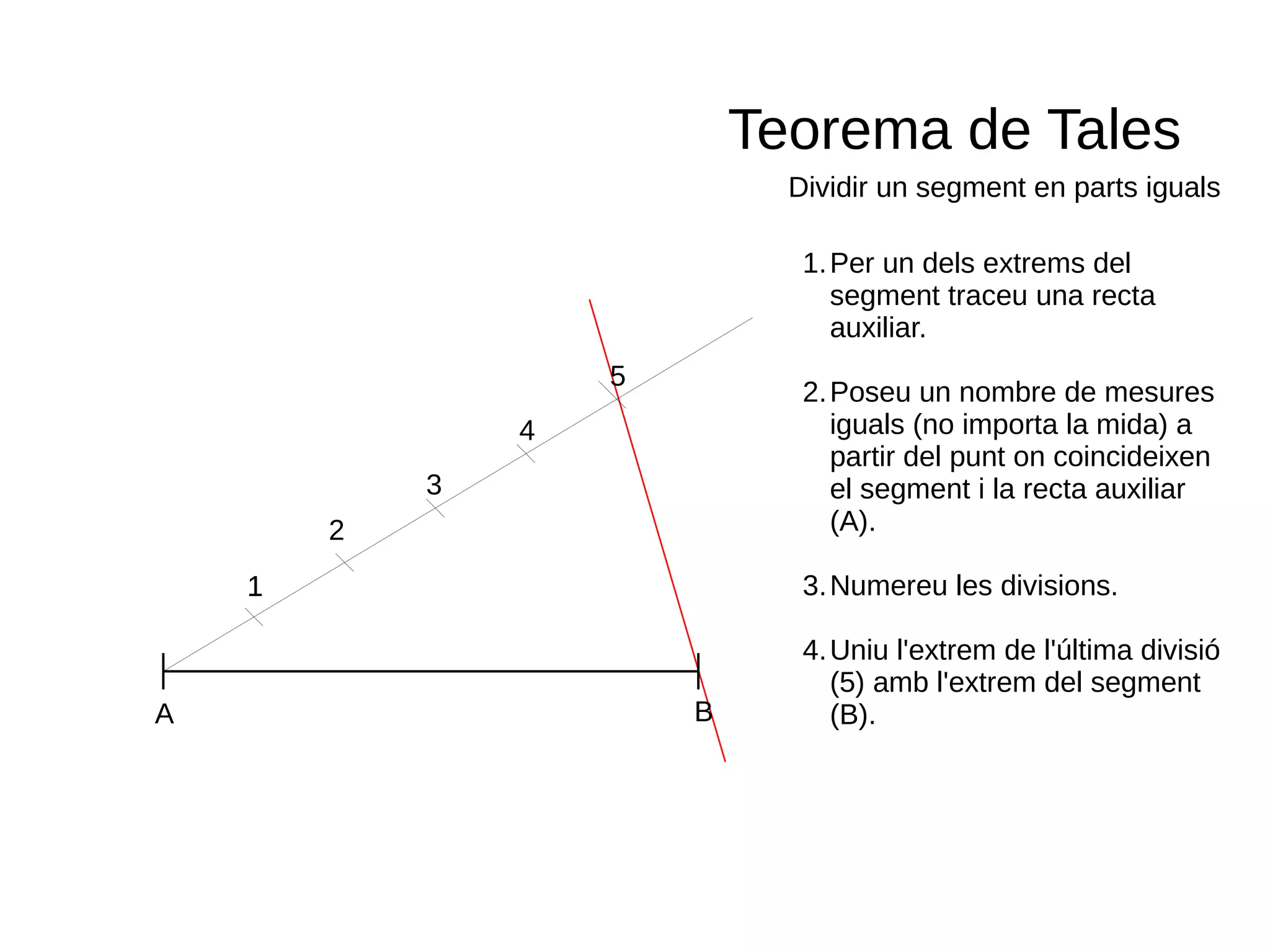 Teorema de Tales
Dividir un segment en parts iguals
1.Per un dels extrems del
segment traceu una recta
auxiliar.
2.Poseu un nombre de mesures
iguals (no importa la mida) a
partir del punt on coincideixen
el segment i la recta auxiliar
(A).
3.Numereu les divisions.
4.Uniu l'extrem de l'última divisió
(5) amb l'extrem del segment
(B).A B
1
2
1
3
4
5
 