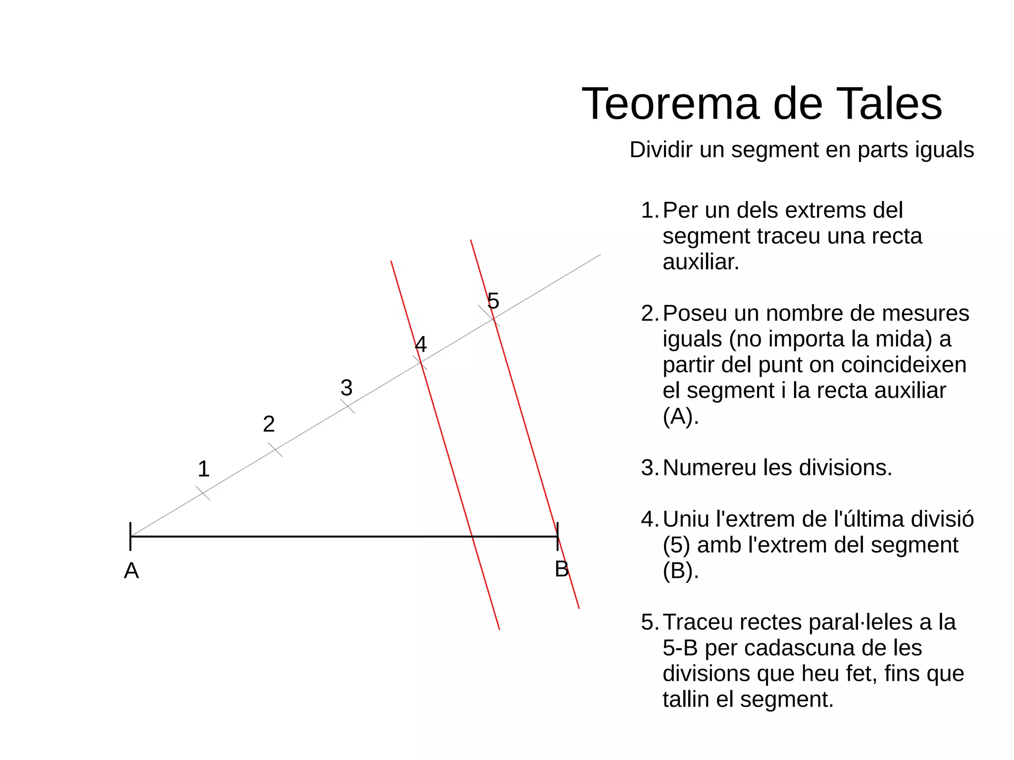 Teorema de Tales
Dividir un segment en parts iguals
A B
1
2
1
3
4
5
1.Per un dels extrems del
segment traceu una recta
auxiliar.
2.Poseu un nombre de mesures
iguals (no importa la mida) a
partir del punt on coincideixen
el segment i la recta auxiliar
(A).
3.Numereu les divisions.
4.Uniu l'extrem de l'última divisió
(5) amb l'extrem del segment
(B).
5.Traceu rectes paral·leles a la
5-B per cadascuna de les
divisions que heu fet, fins que
tallin el segment.
 