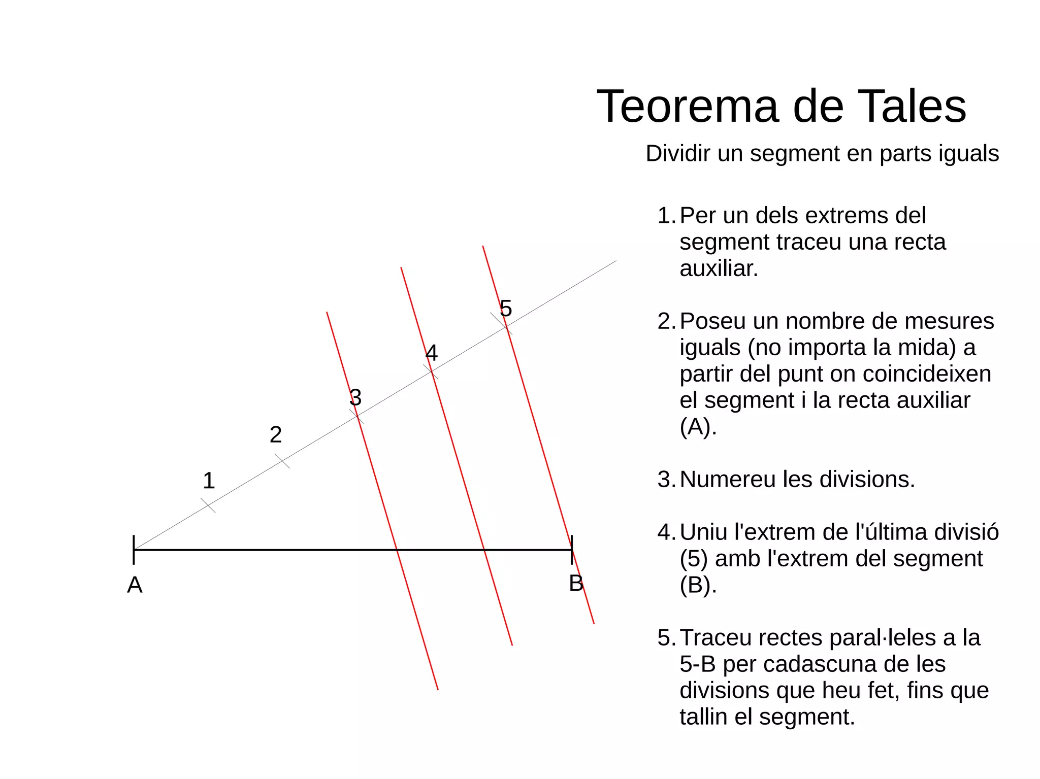Teorema de Tales
Dividir un segment en parts iguals
A B
1
2
1
3
4
5
1.Per un dels extrems del
segment traceu una recta
auxiliar.
2.Poseu un nombre de mesures
iguals (no importa la mida) a
partir del punt on coincideixen
el segment i la recta auxiliar
(A).
3.Numereu les divisions.
4.Uniu l'extrem de l'última divisió
(5) amb l'extrem del segment
(B).
5.Traceu rectes paral·leles a la
5-B per cadascuna de les
divisions que heu fet, fins que
tallin el segment.
 