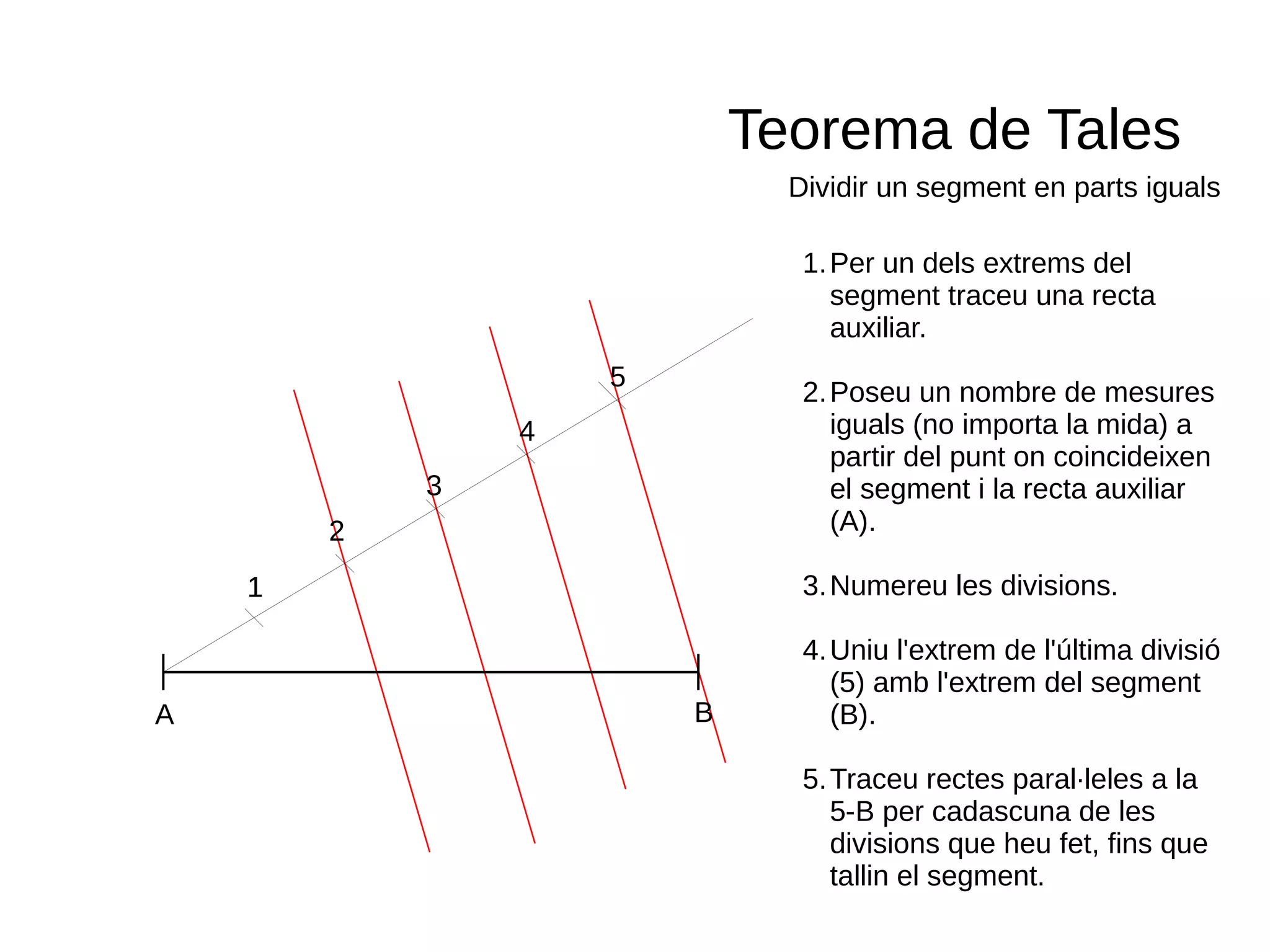 Teorema de Tales
Dividir un segment en parts iguals
A B
1
2
1
3
4
5
1.Per un dels extrems del
segment traceu una recta
auxiliar.
2.Poseu un nombre de mesures
iguals (no importa la mida) a
partir del punt on coincideixen
el segment i la recta auxiliar
(A).
3.Numereu les divisions.
4.Uniu l'extrem de l'última divisió
(5) amb l'extrem del segment
(B).
5.Traceu rectes paral·leles a la
5-B per cadascuna de les
divisions que heu fet, fins que
tallin el segment.
 
