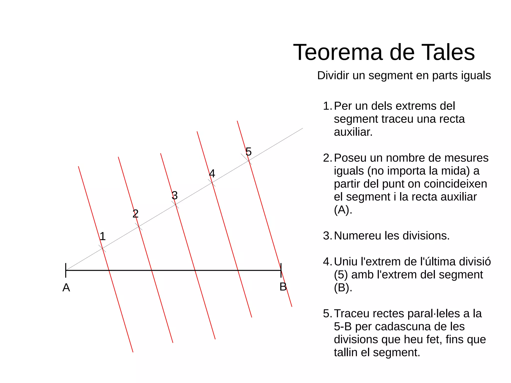 Teorema de Tales
Dividir un segment en parts iguals
A B
1
2
1
3
4
5
1.Per un dels extrems del
segment traceu una recta
auxiliar.
2.Poseu un nombre de mesures
iguals (no importa la mida) a
partir del punt on coincideixen
el segment i la recta auxiliar
(A).
3.Numereu les divisions.
4.Uniu l'extrem de l'última divisió
(5) amb l'extrem del segment
(B).
5.Traceu rectes paral·leles a la
5-B per cadascuna de les
divisions que heu fet, fins que
tallin el segment.
 
