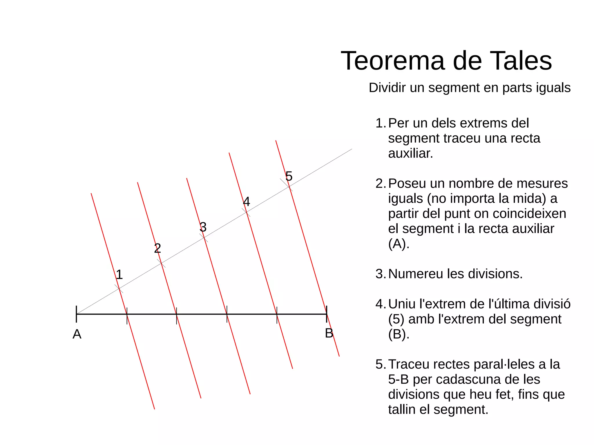 Teorema de Tales
Dividir un segment en parts iguals
A B
1
2
1
3
4
5
1.Per un dels extrems del
segment traceu una recta
auxiliar.
2.Poseu un nombre de mesures
iguals (no importa la mida) a
partir del punt on coincideixen
el segment i la recta auxiliar
(A).
3.Numereu les divisions.
4.Uniu l'extrem de l'última divisió
(5) amb l'extrem del segment
(B).
5.Traceu rectes paral·leles a la
5-B per cadascuna de les
divisions que heu fet, fins que
tallin el segment.
 
