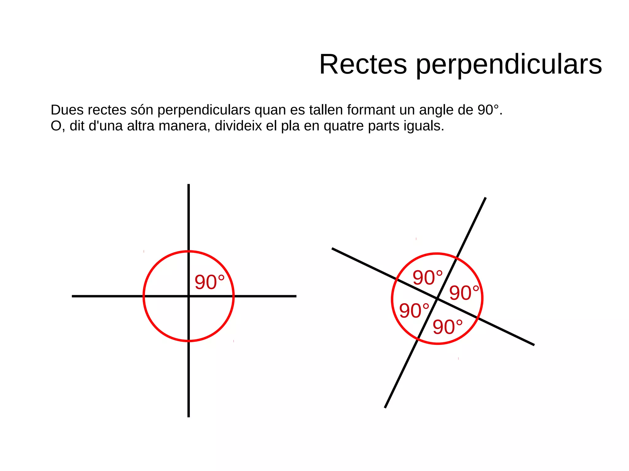 Rectes perpendiculars
90°
Dues rectes són perpendiculars quan es tallen formant un angle de 90°.
O, dit d'una altra manera, divideix el pla en quatre parts iguals.
90°
90°
90°
90°
 