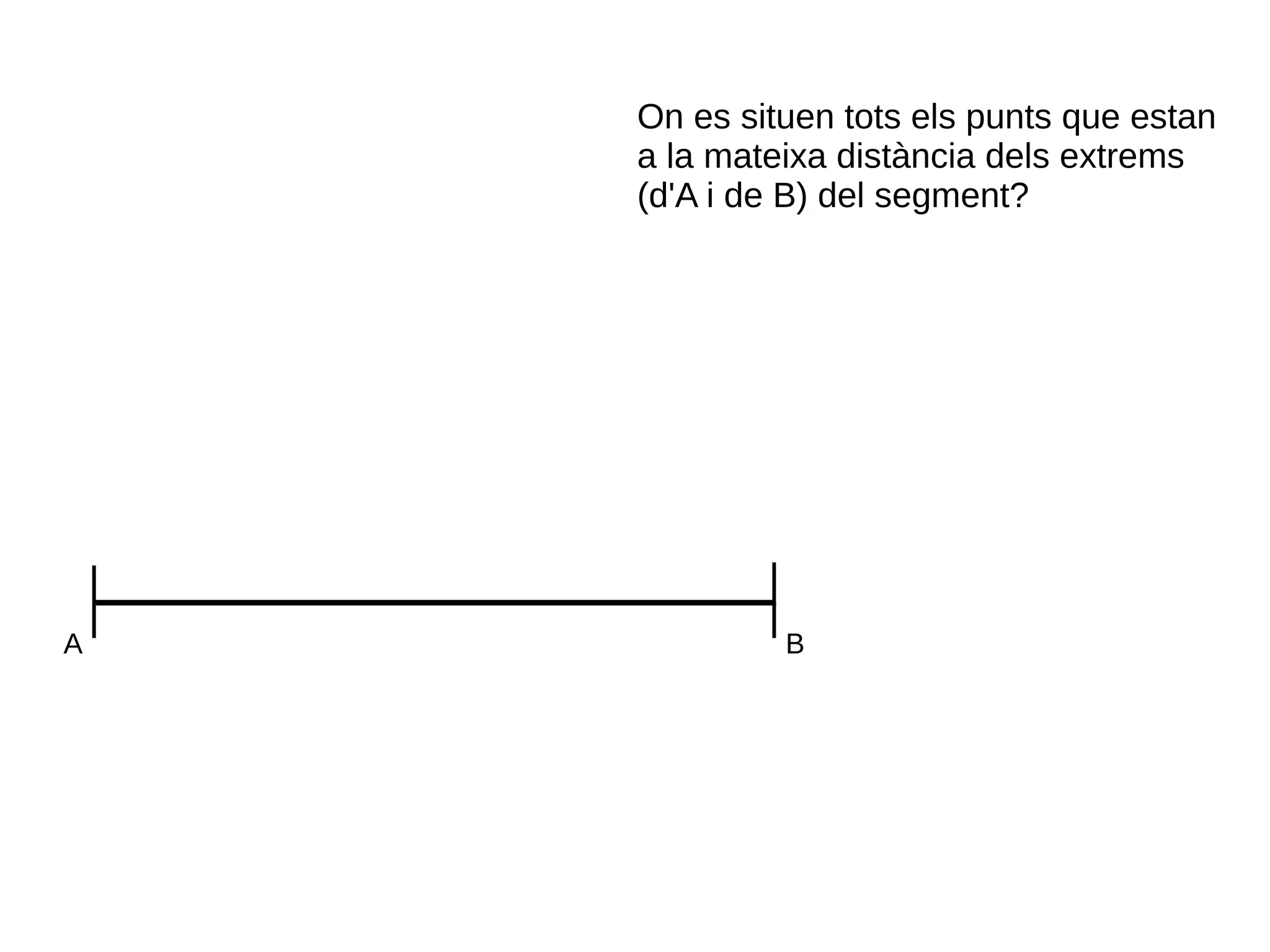 A B
On es situen tots els punts que estan
a la mateixa distància dels extrems
(d'A i de B) del segment?
 