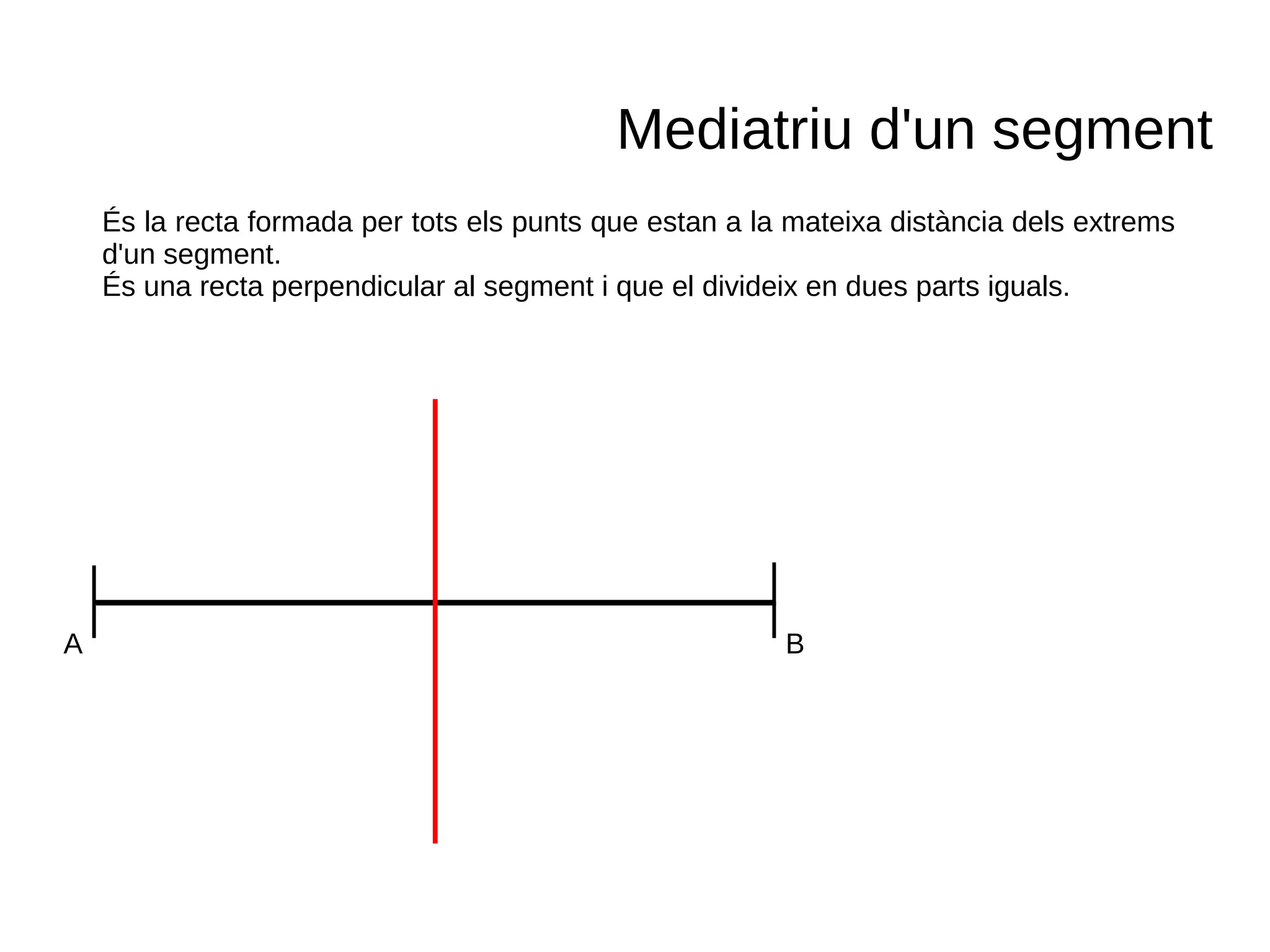 A B
Mediatriu d'un segment
És la recta formada per tots els punts que estan a la mateixa distància dels extrems
d'un segment.
És una recta perpendicular al segment i que el divideix en dues parts iguals.
 