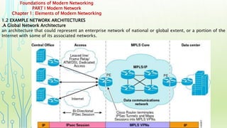 Foundations of Modern Networking
PART I Modern Network
Chapter 1: Elements of Modern Networking
1.2 EXAMPLE NETWORK ARCHITECTURES
.A Global Network Architecture
an architecture that could represent an enterprise network of national or global extent, or a portion of the
Internet with some of its associated networks.
 