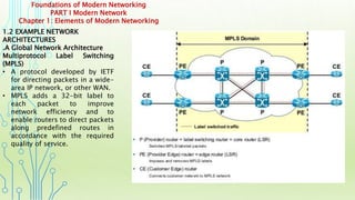 Foundations of Modern Networking
PART I Modern Network
Chapter 1: Elements of Modern Networking
1.2 EXAMPLE NETWORK
ARCHITECTURES
.A Global Network Architecture
Multiprotocol Label Switching
(MPLS)
• A protocol developed by IETF
for directing packets in a wide-
area IP network, or other WAN.
• MPLS adds a 32-bit label to
each packet to improve
network efficiency and to
enable routers to direct packets
along predefined routes in
accordance with the required
quality of service.
 
