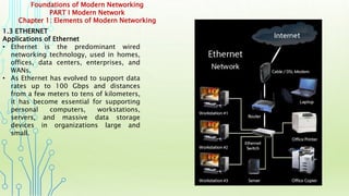 Foundations of Modern Networking
PART I Modern Network
Chapter 1: Elements of Modern Networking
1.3 ETHERNET
Applications of Ethernet
• Ethernet is the predominant wired
networking technology, used in homes,
offices, data centers, enterprises, and
WANs.
• As Ethernet has evolved to support data
rates up to 100 Gbps and distances
from a few meters to tens of kilometers,
it has become essential for supporting
personal computers, workstations,
servers, and massive data storage
devices in organizations large and
small.
 