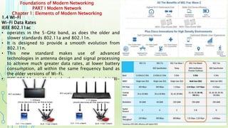 Foundations of Modern Networking
PART I Modern Network
Chapter 1: Elements of Modern Networking
1.4 WI-FI
Wi-Fi Data Rates
IEEE 802.11ac
• operates in the 5-GHz band, as does the older and
slower standards 802.11a and 802.11n.
• It is designed to provide a smooth evolution from
802.11n.
• This new standard makes use of advanced
technologies in antenna design and signal processing
to achieve much greater data rates, at lower battery
consumption, all within the same frequency band as
the older versions of Wi-Fi.
• IEEE 802.11ac is likely to be the preferred gigabit Wi-
Fi option for this environment.
 