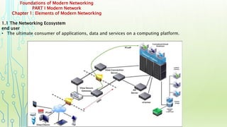 Foundations of Modern Networking
PART I Modern Network
Chapter 1: Elements of Modern Networking
1.1 The Networking Ecosystem
end user
• The ultimate consumer of applications, data and services on a computing platform.
 