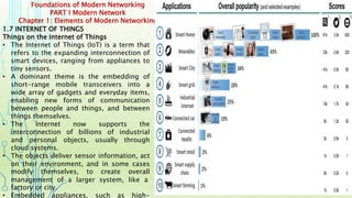Foundations of Modern Networking
PART I Modern Network
Chapter 1: Elements of Modern Networking
1.7 INTERNET OF THINGS
Things on the Internet of Things
• The Internet of Things (IoT) is a term that
refers to the expanding interconnection of
smart devices, ranging from appliances to
tiny sensors.
• A dominant theme is the embedding of
short-range mobile transceivers into a
wide array of gadgets and everyday items,
enabling new forms of communication
between people and things, and between
things themselves.
• The Internet now supports the
interconnection of billions of industrial
and personal objects, usually through
cloud systems.
• The objects deliver sensor information, act
on their environment, and in some cases
modify themselves, to create overall
management of a larger system, like a
factory or city.
• Embedded appliances, such as high-
 