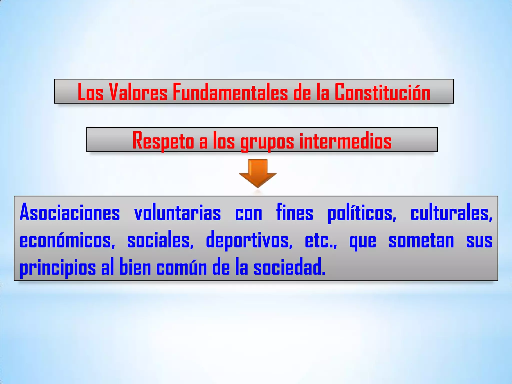 01 Las Bases de la Institucionalidad de Chile | PPTX
