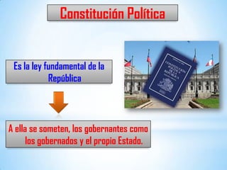 01 Las Bases de la Institucionalidad de Chile | PPTX