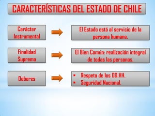 01 Las Bases de la Institucionalidad de Chile | PPTX