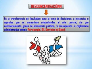 01 Las Bases de la Institucionalidad de Chile | PPTX