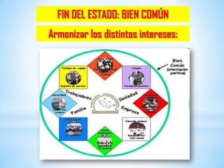 01 Las Bases de la Institucionalidad de Chile | PPTX