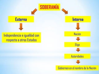 01 Las Bases de la Institucionalidad de Chile | PPTX