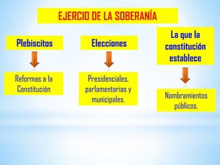 01 Las Bases de la Institucionalidad de Chile | PPTX