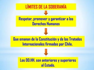 01 Las Bases de la Institucionalidad de Chile | PPTX