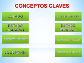 01 Las Bases de la Institucionalidad de Chile | PPTX