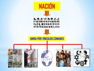 01 Las Bases de la Institucionalidad de Chile | PPTX