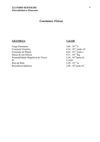 LEANDRO BERTOLDO
Eletrodinâmica Elementar
36
Constantes Físicas
GRANDEZA VALOR
Carga Elementar 1,60 . 10-19
C
Constante Genérica 4,14 . 10-15
joule s/C
Constante de Planck 6,63 . 10-34
joule s
Massa de um Elétron 9,11 . 10-31
Kg
Permeabilidade Magnética do Vácuo 1,26 . 10-6
henry/m
Pi 3,1416
Raio de Bohr 5,29 . 10-11
m
Resistência Quântica 2,58 . 104
joule s/C
 