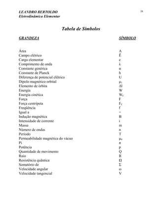 LEANDRO BERTOLDO
Eletrodinâmica Elementar
38
Tabela de Símbolos
GRANDEZA SÍMBOLO
Área A
Campo elétrico Ē
Carga elementar e
Comprimento de onda λ
Constante genérica α
Constante de Planck h
Diferença de potencial elétrico U
Dipolo magnético orbital µ1
Elemento de órbita Δl
Energia W
Energia cinética WC
Força F
Força centrípeta FC
Freqüência f
Igual a =
Indução magnética B
Intensidade de corrente i
Massa m
Número de ondas n
Período T
Permeabilidade magnética do vácuo µ0
Pi π
Potência p
Quantidade de movimento Q
Raio R
Resistência quântica Ω
Somatório de Σ
Velocidade angular ω
Velocidade tangencial V
 