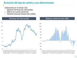El impacto de tipo de cambio en los resultados empresariales | PDF