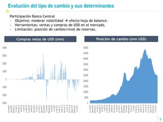 El impacto de tipo de cambio en los resultados empresariales | PDF