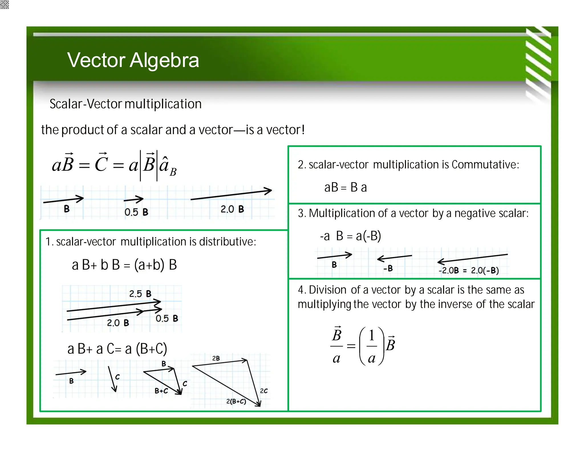 Vector Analysis Using Mathematica – EOYS