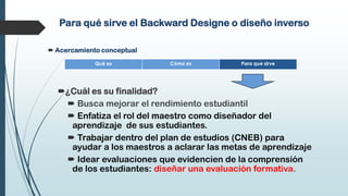 Para qué sirve el Backward Designe o diseño inverso
 Acercamiento conceptual
¿Cuál es su finalidad?
 Busca mejorar el rendimiento estudiantil
 Enfatiza el rol del maestro como diseñador del
aprendizaje de sus estudiantes.
 Trabajar dentro del plan de estudios (CNEB) para
ayudar a los maestros a aclarar las metas de aprendizaje
 Idear evaluaciones que evidencien de la comprensión
de los estudiantes: diseñar una evaluación formativa.
Qué es Cómo es Para que sirve
 
