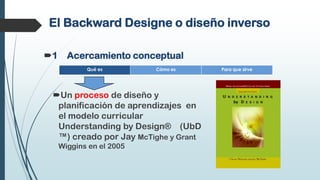 El Backward Designe o diseño inverso
1 Acercamiento conceptual
Un proceso de diseño y
planificación de aprendizajes en
el modelo curricular
Understanding by Design® (UbD
™) creado por Jay McTighe y Grant
Wiggins en el 2005
Qué es Cómo es Para que sirve
 
