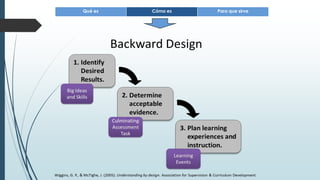 Qué es Cómo es Para que sirve
 