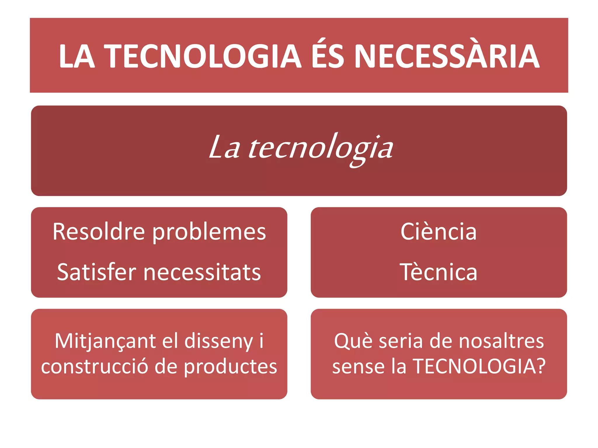 LA TECNOLOGIA ÉS NECESSÀRIA 
La tecnologia 
Resoldre problemes 
Satisfer necessitats 
Mitjançant el disseny i 
construcció de productes 
Ciència 
Tècnica 
Què seria de nosaltres 
sense la TECNOLOGIA? 
