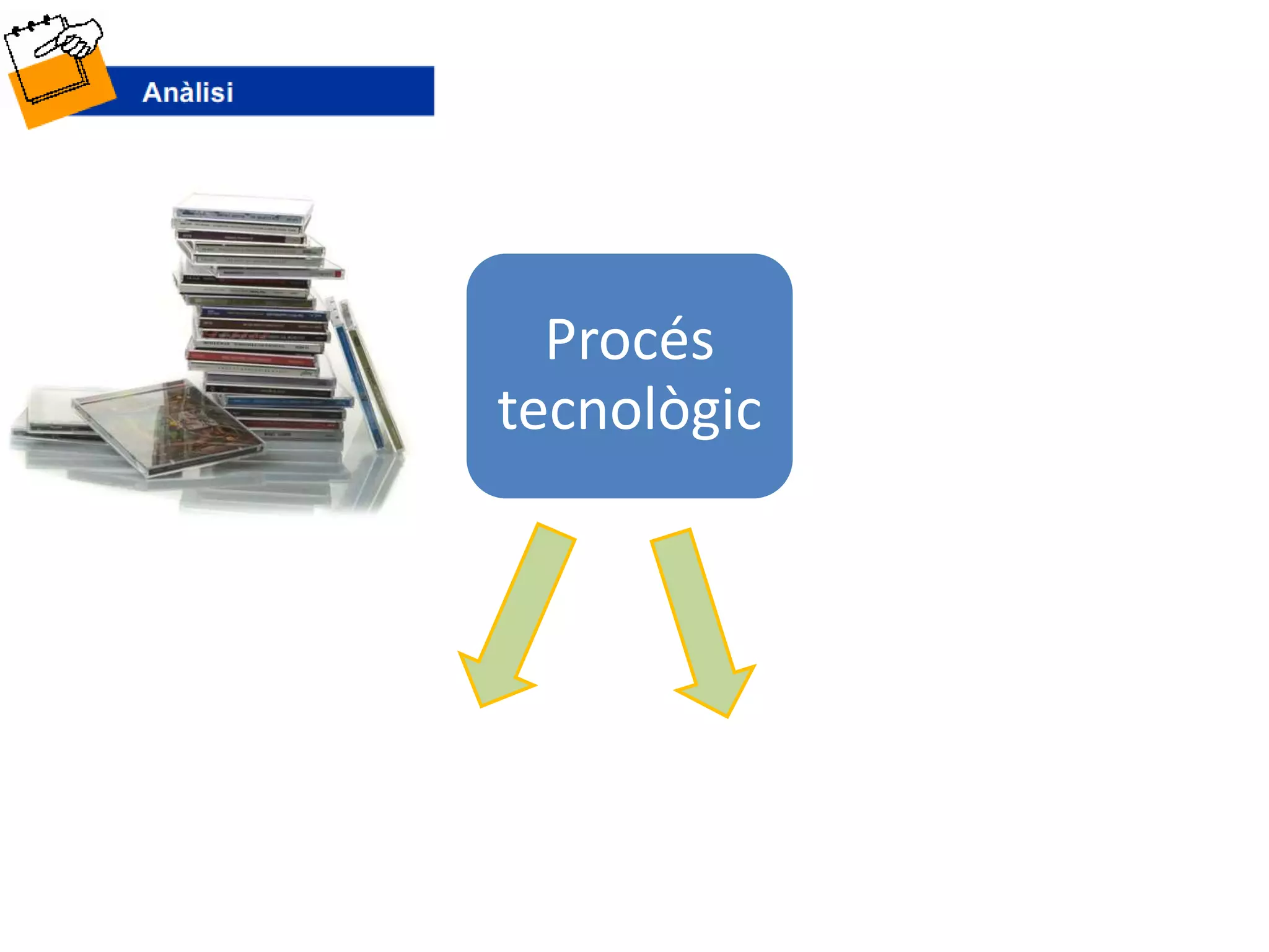 Procés 
tecnològic 
 