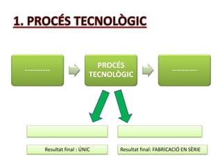 ---------- 
PROCÉS 
TECNOLÒGIC 
---------- 
Resultat final : ÚNIC Resultat final: FABRICACIÓ EN SÈRIE 
 