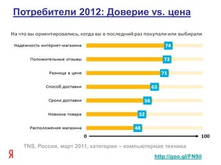 Потребители 2012: Доверие vs. цена




  TNS, Россия, март 2011, категория – компьютерная техника
                                               http://goo.gl/FN9il
 