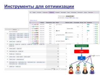Инструменты для оптимизации
 