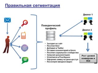 Правильная сегментация
 