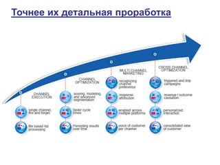 Точнее их детальная проработка
 