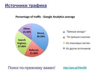 Источники трафика




 Поиск по-прежнему важен!   http://goo.gl/Y6wGN
 