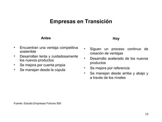 10
Empresas en Transición
Antes
• Encuentran una ventaja competitiva
sostenible
• Desarrollan lenta y cuidadosamente
los nuevos productos
• Se mejora por cuenta propia
• Se manejan desde la cúpula
Fuente: Estudio Empresas Fortune 500
Hoy
• Siguen un proceso continuo de
creación de ventajas
• Desarrollo acelerado de los nuevos
productos
• Se mejora por referencia
• Se manejan desde arriba y abajo y
a través de los niveles
 