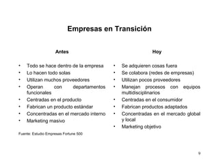 9
Empresas en Transición
Antes
• Todo se hace dentro de la empresa
• Lo hacen todo solas
• Utilizan muchos proveedores
• Operan con departamentos
funcionales
• Centradas en el producto
• Fabrican un producto estándar
• Concentradas en el mercado interno
• Marketing masivo
Fuente: Estudio Empresas Fortune 500
Hoy
• Se adquieren cosas fuera
• Se colabora (redes de empresas)
• Utilizan pocos proveedores
• Manejan procesos con equipos
multidisciplinarios
• Centradas en el consumidor
• Fabrican productos adaptados
• Concentradas en el mercado global
y local
• Marketing objetivo
 