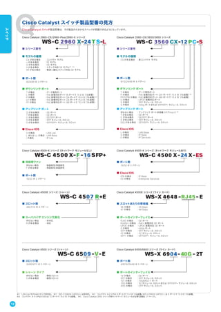 ※1 LAN Lite モデルはスタック非対応。 ※2 WS-C2960X-24PSQ-L は非対応。 ※3 コンパクト スイッチは 8 ポートで 15.4 W フル給電。WS-C2960X-24PSQ-L は 6 ポートで 15.4 W フル給電。
※4 コンパクト スイッチは 8 または 12 ポートで 15.4 W フル給電。 ※5 Cisco Catalyst 3850 シリーズ用ネットワーク モジュールが必要（詳細は 21 ページ）。
Cisco Catalyst 2960-CX/2960-Plus/2960-X シリーズ
■ シリーズ番号
■ モデルの種類
CX がある場合 ：コンパクト モデル
+ がある場合 ：FE モデル
G がある場合 ：GE モデル
X がある場合 ：スタック対応 GE モデル※1　※2
XR がある場合 ：電源二重化/スタック対応 GE モデル
■ ポート数
8/24/48 の 3 パターン
■ ダウンリンク ポート
T の場合 ：データ専用ポート
L の場合 ：PoE 給電対応ポート（8 ポートで 15.4 W フル給電）
P の場合 ：PoE 給電対応ポート（24 ポートで 15.4 W フル給電）※3
LP の場合 ：PoE 給電対応ポート（24 ポートで 15.4 W フル給電）
FP の場合 ：PoE 給電対応ポート（48 ポートで 15.4 W フル給電）
■ アップリンク ポート
Q がある場合 ：GE ポート
T がある場合 ：GE ポート
C がある場合 ：GE/SFP ポート
S がある場合 ：SFP モジュール スロット
D がある場合 ：SFP/SFP+ モジュール スロット
■ アップリンク ポート
何もない場合 ：アップリンク ポート非搭載（オプション）※5
T がある場合 ：GE ポート
C がある場合 ：GE/SFP ポート
S がある場合 ：SFP モジュール スロット
D/Q がある場合 ：SFP/SFP+ モジュール スロット
■ Cisco IOS
S の場合 ：LAN Lite
L または LL の場合：LAN Base
I の場合 ：IP Lite
Cisco Catalyst 3560-CX/3650/3850 シリーズ
WS-C 2960 X-24 T S-L
■ シリーズ番号
■ モデルの種類
CX がある場合 ：新コンパクト モデル
■ ポート数
8/12/24/48 の 4 パターン
■ ダウンリンク ポート
T の場合 ：データ専用ポート
P の場合 ：PoE 給電対応ポート（24 ポートで 15.4 W フル給電）※4
PF/F/PW の場合：PoE 給電対応ポート（48 ポートで 15.4 W フル給電）
U の場合 ：UPOE 給電対応ポート
S の場合 ：SFP モジュール スロット
X の場合 ：mGig ポートまたは SFP/SFP+ モジュール スロット
■ Cisco IOS
L の場合 ：LAN Base
S の場合 ：IP Base
E の場合 ：IP Services
WS-C 3560 CX- -12 PC S
Cisco Catalyst 4500-X シリーズ（ネットワーク モジュールなし）
■ 冷却用ファン
何もない場合 ：前面吸気/背面排気
F がある場合 ：背面吸気/前面排気
16/32 の 2 パターン
■ ポート数
16/32 の 2 パターン
Cisco Catalyst 4500-X シリーズ（ネットワーク モジュールあり）
WS-C 4500 X-F -16 SFP+
■ ポート数
■ Cisco IOS
IPB の場合 ：IP Base
ES の場合 ：Enterprise Services
WS-C 4500 X- -24 X ES
Cisco Catalyst 4500E シリーズ（シャーシ）
■ スロット数
3/6/7/10 の 4 パターン 46 の場合 ：24 Gbps
47 の場合 ：48 Gbps
Cisco Catalyst 4500E シリーズ（ライン カード）
WS-C 4507 R+E
■ スロットあたりの帯域幅
■ ポートのインターフェイス
RJ45 の場合 ：GE ポート
RJ45V+ の場合 ：PoE+ 給電対応 GE ポート
UPOE の場合 ：UPOE 給電対応 GE ポート
X の場合 ：mGig ポート
SFP の場合 ：SFP モジュール スロット
X2 の場合 ：X2 モジュール スロット
SFP+ の場合 ：SFP/SFP+ モジュール スロット
WS-X 4648 RJ- -45 E
■ スーパバイザ エンジン冗長化
何もない場合 ：非対応
R がある場合 ：対応
■ シャーシ タイプ
何もない場合 ：横型スロット
V がある場合 ：縦型スロット
Cisco Catalyst 6500 シリーズ（シャーシ）
■ スロット数
3/4/6/9/13 の 5 パターン 4/8/16/24/48 の 5 パターン
Cisco Catalyst 6500/6800 シリーズ（ライン カード）
WS-C 6509 V-- E
■ ポート数
■ ポートのインターフェイス
TX の場合 ：GE ポート
SFP の場合 ：SFP モジュール スロット
10T の場合 ：10GBASE-T ポート
10G の場合 ：X2 モジュール スロットまたは SFP/SFP+ モジュール スロット
40G の場合 ：CFP モジュール スロット
WS-X 6904 40G- - 2T
Cisco Catalyst 2960-CX/2960-Plus/2960-X シリーズ
■ シリーズ番号
■ モデルの種類
CX がある場合 ：コンパクト モデル
+ がある場合 ：FE モデル
G がある場合 ：GE モデル
X がある場合 ：スタック対応 GE モデル※1　※2
XR がある場合 ：電源二重化/スタック対応 GE モデル
■ ポート数
8/24/48 の 3 パターン
■ ダウンリンク ポート
T の場合 ：データ専用ポート
L の場合 ：PoE 給電対応ポート（8 ポートで 15.4 W フル給電）
P の場合 ：PoE 給電対応ポート（24 ポートで 15.4 W フル給電）※3
LP の場合 ：PoE 給電対応ポート（24 ポートで 15.4 W フル給電）
FP の場合 ：PoE 給電対応ポート（48 ポートで 15.4 W フル給電）
■ アップリンク ポート
Q がある場合 ：GE ポート
T がある場合 ：GE ポート
C がある場合 ：GE/SFP ポート
S がある場合 ：SFP モジュール スロット
D がある場合 ：SFP/SFP+ モジュール スロット
■ アップリンク ポート
何もない場合 ：アップリンク ポート非搭載（オプション）※5
T がある場合 ：GE ポート
C がある場合 ：GE/SFP ポート
S がある場合 ：SFP モジュール スロット
D/Q がある場合 ：SFP/SFP+ モジュール スロット
■ Cisco IOS
S の場合 ：LAN Lite
L または LL の場合：LAN Base
I の場合 ：IP Lite
Cisco Catalyst 3560-CX/3650/3850 シリーズ
WS-C 2960 X-24 T S-L
■ シリーズ番号
■ モデルの種類
CX がある場合 ：新コンパクト モデル
■ ポート数
8/12/24/48 の 4 パターン
■ ダウンリンク ポート
T の場合 ：データ専用ポート
P の場合 ：PoE 給電対応ポート（24 ポートで 15.4 W フル給電）※4
PF/F/PW の場合：PoE 給電対応ポート（48 ポートで 15.4 W フル給電）
U の場合 ：UPOE 給電対応ポート
S の場合 ：SFP モジュール スロット
X の場合 ：mGig ポートまたは SFP/SFP+ モジュール スロット
■ Cisco IOS
L の場合 ：LAN Base
S の場合 ：IP Base
E の場合 ：IP Services
WS-C 3560 CX- -12 PC S
Cisco Catalyst 4500-X シリーズ（ネットワーク モジュールなし）
■ 冷却用ファン
何もない場合 ：前面吸気/背面排気
F がある場合 ：背面吸気/前面排気
16/32 の 2 パターン
■ ポート数
16/32 の 2 パターン
Cisco Catalyst 4500-X シリーズ（ネットワーク モジュールあり）
WS-C 4500 X-F -16 SFP+
■ ポート数
■ Cisco IOS
IPB の場合 ：IP Base
ES の場合 ：Enterprise Services
WS-C 4500 X- -24 X ES
Cisco Catalyst 4500E シリーズ（シャーシ）
■ スロット数
3/6/7/10 の 4 パターン 46 の場合 ：24 Gbps
47 の場合 ：48 Gbps
Cisco Catalyst 4500E シリーズ（ライン カード）
WS-C 4507 R+E
■ スロットあたりの帯域幅
■ ポートのインターフェイス
RJ45 の場合 ：GE ポート
RJ45V+ の場合 ：PoE+ 給電対応 GE ポート
UPOE の場合 ：UPOE 給電対応 GE ポート
X の場合 ：mGig ポート
SFP の場合 ：SFP モジュール スロット
X2 の場合 ：X2 モジュール スロット
SFP+ の場合 ：SFP/SFP+ モジュール スロット
WS-X 4648 RJ- -45 E
■ スーパバイザ エンジン冗長化
何もない場合 ：非対応
R がある場合 ：対応
■ シャーシ タイプ
何もない場合 ：横型スロット
V がある場合 ：縦型スロット
Cisco Catalyst 6500 シリーズ（シャーシ）
■ スロット数
3/4/6/9/13 の 5 パターン 4/8/16/24/48 の 5 パターン
Cisco Catalyst 6500/6800 シリーズ（ライン カード）
WS-C 6509 V-- E
■ ポート数
■ ポートのインターフェイス
TX の場合 ：GE ポート
SFP の場合 ：SFP モジュール スロット
10T の場合 ：10GBASE-T ポート
10G の場合 ：X2 モジュール スロットまたは SFP/SFP+ モジュール スロット
40G の場合 ：CFP モジュール スロット
WS-X 6904 40G- - 2T
Cisco Catalyst 2960-CX/2960-Plus/2960-X シリーズ
■ シリーズ番号
■ モデルの種類
CX がある場合 ：コンパクト モデル
+ がある場合 ：FE モデル
G がある場合 ：GE モデル
X がある場合 ：スタック対応 GE モデル※1　※2
XR がある場合 ：電源二重化/スタック対応 GE モデル
■ ポート数
8/24/48 の 3 パターン
■ ダウンリンク ポート
T の場合 ：データ専用ポート
L の場合 ：PoE 給電対応ポート（8 ポートで 15.4 W フル給電）
P の場合 ：PoE 給電対応ポート（24 ポートで 15.4 W フル給電）※3
LP の場合 ：PoE 給電対応ポート（24 ポートで 15.4 W フル給電）
FP の場合 ：PoE 給電対応ポート（48 ポートで 15.4 W フル給電）
■ アップリンク ポート
Q がある場合 ：GE ポート
T がある場合 ：GE ポート
C がある場合 ：GE/SFP ポート
S がある場合 ：SFP モジュール スロット
D がある場合 ：SFP/SFP+ モジュール スロット
■ アップリンク ポート
何もない場合 ：アップリンク ポート非搭載（オプション）※5
T がある場合 ：GE ポート
C がある場合 ：GE/SFP ポート
S がある場合 ：SFP モジュール スロット
D/Q がある場合 ：SFP/SFP+ モジュール スロット
■ Cisco IOS
S の場合 ：LAN Lite
L または LL の場合：LAN Base
I の場合 ：IP Lite
Cisco Catalyst 3560-CX/3650/3850 シリーズ
WS-C 2960 X-24 T S-L
■ シリーズ番号
■ モデルの種類
CX がある場合 ：新コンパクト モデル
■ ポート数
8/12/24/48 の 4 パターン
■ ダウンリンク ポート
T の場合 ：データ専用ポート
P の場合 ：PoE 給電対応ポート（24 ポートで 15.4 W フル給電）※4
PF/F/PW の場合：PoE 給電対応ポート（48 ポートで 15.4 W フル給電）
U の場合 ：UPOE 給電対応ポート
S の場合 ：SFP モジュール スロット
X の場合 ：mGig ポートまたは SFP/SFP+ モジュール スロット
■ Cisco IOS
L の場合 ：LAN Base
S の場合 ：IP Base
E の場合 ：IP Services
WS-C 3560 CX- -12 PC S
Cisco Catalyst 4500-X シリーズ（ネットワーク モジュールなし）
■ 冷却用ファン
何もない場合 ：前面吸気/背面排気
F がある場合 ：背面吸気/前面排気
16/32 の 2 パターン
■ ポート数
16/32 の 2 パターン
Cisco Catalyst 4500-X シリーズ（ネットワーク モジュールあり）
WS-C 4500 X-F -16 SFP+
■ ポート数
■ Cisco IOS
IPB の場合 ：IP Base
ES の場合 ：Enterprise Services
WS-C 4500 X- -24 X ES
Cisco Catalyst 4500E シリーズ（シャーシ）
■ スロット数
3/6/7/10 の 4 パターン 46 の場合 ：24 Gbps
47 の場合 ：48 Gbps
Cisco Catalyst 4500E シリーズ（ライン カード）
WS-C 4507 R+E
■ スロットあたりの帯域幅
■ ポートのインターフェイス
RJ45 の場合 ：GE ポート
RJ45V+ の場合 ：PoE+ 給電対応 GE ポート
UPOE の場合 ：UPOE 給電対応 GE ポート
X の場合 ：mGig ポート
SFP の場合 ：SFP モジュール スロット
X2 の場合 ：X2 モジュール スロット
SFP+ の場合 ：SFP/SFP+ モジュール スロット
WS-X 4648 RJ- -45 E
■ スーパバイザ エンジン冗長化
何もない場合 ：非対応
R がある場合 ：対応
■ シャーシ タイプ
何もない場合 ：横型スロット
V がある場合 ：縦型スロット
Cisco Catalyst 6500 シリーズ（シャーシ）
■ スロット数
3/4/6/9/13 の 5 パターン 4/8/16/24/48 の 5 パターン
Cisco Catalyst 6500/6800 シリーズ（ライン カード）
WS-C 6509 V-- E
■ ポート数
■ ポートのインターフェイス
TX の場合 ：GE ポート
SFP の場合 ：SFP モジュール スロット
10T の場合 ：10GBASE-T ポート
10G の場合 ：X2 モジュール スロットまたは SFP/SFP+ モジュール スロット
40G の場合 ：CFP モジュール スロット
WS-X 6904 40G- - 2T
Cisco Catalyst 2960-CX/2960-Plus/2960-X シリーズ
■ シリーズ番号
■ モデルの種類
CX がある場合 ：コンパクト モデル
+ がある場合 ：FE モデル
G がある場合 ：GE モデル
X がある場合 ：スタック対応 GE モデル※1　※2
XR がある場合 ：電源二重化/スタック対応 GE モデル
■ ポート数
8/24/48 の 3 パターン
■ ダウンリンク ポート
T の場合 ：データ専用ポート
L の場合 ：PoE 給電対応ポート（8 ポートで 15.4 W フル給電）
P の場合 ：PoE 給電対応ポート（24 ポートで 15.4 W フル給電）※3
LP の場合 ：PoE 給電対応ポート（24 ポートで 15.4 W フル給電）
FP の場合 ：PoE 給電対応ポート（48 ポートで 15.4 W フル給電）
■ アップリンク ポート
Q がある場合 ：GE ポート
T がある場合 ：GE ポート
C がある場合 ：GE/SFP ポート
S がある場合 ：SFP モジュール スロット
D がある場合 ：SFP/SFP+ モジュール スロット
■ アップリンク ポート
何もない場合 ：アップリンク ポート非搭載（オプション）※5
T がある場合 ：GE ポート
C がある場合 ：GE/SFP ポート
S がある場合 ：SFP モジュール スロット
D/Q がある場合 ：SFP/SFP+ モジュール スロット
■ Cisco IOS
S の場合 ：LAN Lite
L または LL の場合：LAN Base
I の場合 ：IP Lite
Cisco Catalyst 3560-CX/3650/3850 シリーズ
WS-C 2960 X-24 T S-L
■ シリーズ番号
■ モデルの種類
CX がある場合 ：新コンパクト モデル
■ ポート数
8/12/24/48 の 4 パターン
■ ダウンリンク ポート
T の場合 ：データ専用ポート
P の場合 ：PoE 給電対応ポート（24 ポートで 15.4 W フル給電）※4
PF/F/PW の場合：PoE 給電対応ポート（48 ポートで 15.4 W フル給電）
U の場合 ：UPOE 給電対応ポート
S の場合 ：SFP モジュール スロット
X の場合 ：mGig ポートまたは SFP/SFP+ モジュール スロット
■ Cisco IOS
L の場合 ：LAN Base
S の場合 ：IP Base
E の場合 ：IP Services
WS-C 3560 CX- -12 PC S
Cisco Catalyst 4500-X シリーズ（ネットワーク モジュールなし）
■ 冷却用ファン
何もない場合 ：前面吸気/背面排気
F がある場合 ：背面吸気/前面排気
16/32 の 2 パターン
■ ポート数
16/32 の 2 パターン
Cisco Catalyst 4500-X シリーズ（ネットワーク モジュールあり）
WS-C 4500 X-F -16 SFP+
■ ポート数
■ Cisco IOS
IPB の場合 ：IP Base
ES の場合 ：Enterprise Services
WS-C 4500 X- -24 X ES
Cisco Catalyst 4500E シリーズ（シャーシ）
■ スロット数
3/6/7/10 の 4 パターン 46 の場合 ：24 Gbps
47 の場合 ：48 Gbps
Cisco Catalyst 4500E シリーズ（ライン カード）
WS-C 4507 R+E
■ スロットあたりの帯域幅
■ ポートのインターフェイス
RJ45 の場合 ：GE ポート
RJ45V+ の場合 ：PoE+ 給電対応 GE ポート
UPOE の場合 ：UPOE 給電対応 GE ポート
X の場合 ：mGig ポート
SFP の場合 ：SFP モジュール スロット
X2 の場合 ：X2 モジュール スロット
SFP+ の場合 ：SFP/SFP+ モジュール スロット
WS-X 4648 RJ- -45 E
■ スーパバイザ エンジン冗長化
何もない場合 ：非対応
R がある場合 ：対応
■ シャーシ タイプ
何もない場合 ：横型スロット
V がある場合 ：縦型スロット
Cisco Catalyst 6500 シリーズ（シャーシ）
■ スロット数
3/4/6/9/13 の 5 パターン 4/8/16/24/48 の 5 パターン
Cisco Catalyst 6500/6800 シリーズ（ライン カード）
WS-C 6509 V-- E
■ ポート数
■ ポートのインターフェイス
TX の場合 ：GE ポート
SFP の場合 ：SFP モジュール スロット
10T の場合 ：10GBASE-T ポート
10G の場合 ：X2 モジュール スロットまたは SFP/SFP+ モジュール スロット
40G の場合 ：CFP モジュール スロット
WS-X 6904 40G- - 2T
Cisco Catalyst スイッチ製品型番の見方
Cisco Catalyst スイッチ製品型番は、その製品の大まかなスペックが把握できるようになっています。
12
スイッチ
 