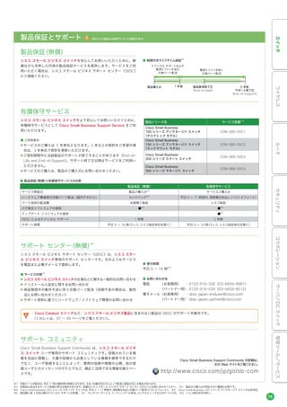 ■ 製品保証（無償）と有償保守サービスの比較
製品保証（無償） 有償保守サービス
サービス開始日 製品ご購入日※3
サービスご購入日
ハードウェア障害時の交換パーツ配送（国内デポから） センドバック※4
平日 9 ∼ 17 時受付、翌営業日先出し（ベストエフォート）
パーツ返却の配送費 お客様ご負担 シスコ負担
バグ修正ソフトウェアの提供 ●※5
●※5
アップデート ソフトウェアの提供 - ●※5
SBSC によるテクニカル サポート 1 年間 3 年間
サポート時間 平日 9 ∼ 18 時（9 x 5、シスコ指定休日を除く） 平日 9 ∼ 18 時（9 x 5、シスコ指定休日を除く）
製品保証とサポート
シスコ スモール ビジネス スイッチを安心してお使いいただくために、無
償ながら充実した内容の製品保証サービスを提供します。サービスをご利
用いただく場合は、シスコ スモール ビジネス サポート センター（SBSC）
にご連絡ください。
シスコ スモール ビジネス スイッチをより安心してお使いいただくために、
有償保守サービスとして Cisco Small Business Support Service をご利
用いただけます。
■ ご利用条件
● サービスのご購入は 3 年単位となります。3 年以上の契約をご希望の場
合は、3 年単位で契約を更新いただけます。
● ご契約期間中に当該製品のサポートが終了することがあります（End-of-
Life and End-of-Support）。サポート終了日以降はサービスをご利用い
ただけません。
● サービスのご購入は、製品のご購入元にお問い合わせください。
シスコ スモール ビジネス サポート センター（SBSC）は、シスコ スモー
ル ビジネス スイッチ専用のサポート センターです。次のようなサービス
を電話または電子メールで提供します。
■ サービス内容※7
● シスコ スモール ビジネス スイッチの仕様などに関する一般的なお問い合わせ
● インストールと設定に関するお問い合わせ
● 保証期間中の動作不良に伴う交換パーツ配送（初期不良の場合は、販売
店にお問い合わせください）
● サポート契約に基づくハードウェア / ソフトウェア障害のお問い合わせ
■ 受付時間
平日 9 ∼ 18 時※ 8
■ お問い合わせ先
電話 （お客様用） ：0120-916-326（03-6659-8981）
（パートナー用）：0120-916-029（03-6659-8512）
電子メール（お客様用） ：sbsc-japan-enduser@cisco.com
（パートナー用）：sbsc-japan-partner@cisco.com
Cisco Small Business Support Community は、シスコ スモール ビジネ
ス スイッチ ユーザ専用のサポート コミュニティです。投稿されている情
報を自由に閲覧し、大量の投稿から必要としている情報を検索できるだけ
でなく、ユーザ登録することによって、質問の投稿や情報の公開、他の登
録ユーザとのメッセージのやりとりなど、幅広く活用できる情報交換スペー
スです。
■ 制限付きライフタイム保証※1
製品保証（無償）
有償保守サービス
サポート センター（無償）
※6
サポート コミュニティ
・Cisco Catalyst スイッチなど、シスコ スモール ビジネス製品に含まれない製品は SBSC のサポート対象外です。
（くわしくは、97 ∼ 99 ページをご覧ください）。
Cisco Small Business Support Community の詳細は、
次の Web サイトをご覧ください。
http://www.cisco.com/jp/go/sb-com
製品購入日 製品販売終了日
（End-of-Sale）
5 年後
サポート終了日
（End-of-Support）
1 年後
テクニカル サポートおよび
電源とファンを含む
交換パーツ配送
電源とファンを除く
交換パーツ配送
※1 交換パーツの配送は、平日 17 時が最終受付時間となります。なお、在庫状況などによって配送に遅延が生じる場合があります。
※2 各製品に該当するサービス型番が異なる場合があります。詳細はシスコ スモール ビジネス サポート センター（SBSC）にお問い合わせください。 ※3 製品のご購入日が明記された書類が必要です。
※4 Cisco Small Business 300 シリーズ マネージド スイッチは、平日 9 ∼ 17 時受付、翌営業日先出し交換パーツ配送（ベストエフォート）。 ※5 Cisco Small Business 100 シリーズ アンマネージド スイッチは非対応。
※6 製品購入後 2 年目以降のテクニカル サポートは有償。 ※7 オンサイト サービス、ミーティングへの参加、コンサルティングなどはサービス外。 ※8 シスコ指定休日を除く。
製品シリーズ名 サービス型番※ 2
Cisco Small Business
100 シリーズ アンマネージド スイッチ
（デスクトップ モデル）
CON-SBS-SVC1
Cisco Small Business
100 シリーズ アンマネージド スイッチ
（ラックマウント モデル）
CON-SBS-SVC2
Cisco Small Business
200 シリーズ スマート スイッチ
CON-SBS-SVC2
Cisco Small Business
300 シリーズ マネージド スイッチ
CON-SBS-SVC2
他のシスコ製品とは保守サービスが異なります。
15
スイッチワイヤレスルータセキュリティコラボレーションサーバ／DCスイッチ管理ツール／サービス
15
 