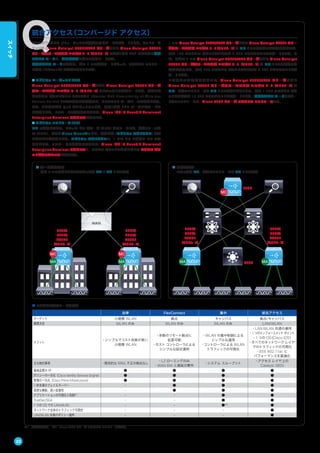 ※1 将来対応予定。 ※2 Cisco 5700 シリーズ ワイヤレス コントローラが必要。
統合アクセス（コンバージド アクセス）
シスコのワイヤレス ソリューションでは複数の展開モードをサポートします。ネットワーク
エッジの Cisco Catalyst 3650/3850 シリーズまたは Cisco Catalyst 4500E
シリーズ用スーパバイザ エンジン 8-E（SUP8-E）で有線/無線 LAN を統合する統合
アクセス モードは、集中管理型の新しい展開モードです。
統合アクセス モードの特長は、次の 2 つの動作モードによって、ワイヤレス コントロー
ラ機能（トラフィック）を分散できることです。
● モビリティ エージェント（MA）
Cisco Catalyst 3650/3850 シリーズまたは Cisco Catalyst 4500E シリーズ
用スーパバイザ エンジン 8-E（SUP8-E）のデフォルトの動作モードです。接続され
たアクセス ポイントからの CAPWAP（Control And Provisioning of Wireless
Access Points）トンネルを常に終端処理し、クライアント データベースを維持します。
また、きめ細やかな QoS やセキュリティなど、有線/無線 LAN で一貫したサービス
を提供します。このモードで動作するためには、Cisco IOS IP Base/IP Services/
Enterprise Services ライセンスが必要です。
● モビリティ コントローラ（MC）
MA の機能に加えて、スイッチ ピア グループ（SPG）間のローミング、無線リソース管
理（RRM）、および Cisco CleanAir など、制御対象（モビリティ サブドメイン）全体
を管理および調整します。モビリティ サブドメインは、1 つの MC と複数の MA で構
成されます。このモードで動作するためには、Cisco IOS IP Base/IP Services/
Enterprise Services ライセンスと、アクセス ポイントの台数に応じた アクセス ポイ
ント追加ライセンスが必要です。
■ 小～中規模展開
　 最大 8 つのサブドメインでスイッチが MA & MC として動作
3650/
3850/
4500E
（SUP8-E）
3650/
3850/
4500E
（SUP8-E）
WAN
MA
MC
MA
MC
■ 大規模展開
　 スイッチが MA、追加のコントローラが MC として動作
5700
3650/
3850/
4500E
（SUP8-E）
3650/
3850/
4500E
（SUP8-E）
3750MA MA
MC
1 つの Cisco Catalyst 3650/3850 シリーズまたは Cisco Catalyst 4500E シリー
ズ用スーパバイザ エンジン 8-E（SUP8-E）が MC として動作する小規模な展開では、
最大 100 のアクセス ポイントおよび最大 2,000 のクライアントをサポートします。ま
た、最大で 2 つの Cisco Catalyst 3650/3850 シリーズまたは Cisco Catalyst
4500E シリーズ用スーパバイザ エンジン 8-E（SUP8-E）が MC として動作する中
規模な展開では、最大 200 のアクセス ポイントおよび最大 4,000 のクライアントをサ
ポートします。
これ以上の大規模な展開では、Cisco Catalyst 3650/3850 シリーズまたは
Cisco Catalyst 4500E シリーズ用スーパバイザ エンジン 8-E（SUP8-E）を
MA、追加のコントローラを MC として動作させることで、最大 1,200 のアクセス ポイ
ントおよび最大 14,000 のクライアントをサポートします。統合アクセス モードをサポー
トするコントローラは、Cisco 5700 シリーズ ワイヤレス コントローラです。
■ ワイヤレス展開モード比較表
  自律 FlexConnect 集中 統合アクセス
ターゲット 小規模 WLAN 拠点 キャンパス 拠点/キャンパス
購買決定 WLAN のみ WLAN のみ WLAN のみ LAN/WLAN
メリット
・シンプルでコスト効果が高い
小規模 WLAN
・多数のリモート拠点に
拡張可能
・ホスト コントローラによる
シンプルな設定運用
・WLAN の集中制御による
シンプルな運用
・コントローラによる WLAN
トラフィックの可視化
・LAN.WLAN 共通の運用
・1 つのエンフォースメント ポイント
・1 つの OS（Cisco IOS）
・すべてのネットワーク レイヤ
でのトラフィックの可視化
・IEEE 802.11ac に
パフォーマンスを最適化
主な検討事項 ・限定的な RRM、不正の検出なし
・L2 ローミングのみ
・WAN BW と遅延の要件
・システム スループット
・アクセス レイヤ上の
Catalyst 3850
最高品質の RF ● ● ● ●
ポリシーの一元化（Cisco Identity Services Engine） ● ● ● ●
管理の一元化（Cisco Prime Infrastructure） ● ● ● ●
1 秒未満のフェイルオーバー - ● ● ●
高度な機能、高い拡張性 - ● ● ●
アプリケーションの可視化と制御※ 1
- - ● ●
TrustSec/SGA - - ● ●
1 つの OS での LAN/WLAN - - ●※2
●
ネットワーク全体のトラフィック可視性 - - - ●
LAN/WLAN 共通のポリシー適用 - - - ●
22
スイッチ
 