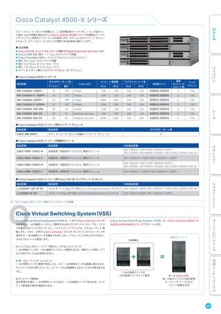 Cisco Catalyst 4500-X シリーズ
SFP+ モジュール スロットを搭載した、L3 固定構成型スイッチです。1 RU の省スペー
ス設計、および省電力設計ながら、Cisco Catalyst 4500E シリーズの最新のスーパバ
イザ エンジンと同等のパフォーマンスを実現します。オプションのネットワーク モジュー
ルによって、SFP+ モジュール スロットを増設できる拡張性も備えています。
■ 主な特長
● Cisco IOS XE ユニバーサル イメージ搭載（IP Base/Enterprise Services 対応）
● Cisco VSS 対応（最大 1.6 Tbps のスイッチング容量）
● Cisco TrustSec 対応ハードウェア（MACsec/SGT/SGACL）
● 最大 800 Gbps のスイッチング容量
● 最大 250 Mpps の IPv4 スループット
● 最大 125 Mpps の IPv6 スループット
● SFP+ を 8 ポート備えたネットワーク モジュール（オプション）
※1 Cisco Catalyst 4500-X シリーズ用ネットワーク モジュールが必要。
■ Cisco Catalyst 4500-X シリーズ
製品型番
SFP/SFP+ ポート数
Cisco IOS
L3 ルート登録数 マルチキャスト ルート数
冷却用ファン
電源
モジュール
スロット数
ラック
マウントデフォルト 最大 IPv4 IPv6 IPv4 IPv6
WS-C4500X-16SFP+ 16 24※1
IP Base 64K 32K 24K 12K 前面吸気/背面排気 2 1 RU
WS-C4500X-F-16SFP+ 16 24※1
IP Base 64K 32K 24K 12K 背面吸気/前面排気 2 1 RU
WS-C4500X-32SFP+ 32 40※1
IP Base 256K 128K 32K 32K 前面吸気/背面排気 2 1 RU
WS-C4500X-F-32SFP+ 32 40※1
IP Base 256K 128K 32K 32K 背面吸気/前面排気 2 1 RU
WS-C4500X-24X-IPB 24 24 IP Base 64K 32K 24K 12K 前面吸気/背面排気 2 1 RU
WS-C4500X-24X-ES 24 24 Enterprise Services 64K 32K 24K 12K 前面吸気/背面排気 2 1 RU
WS-C4500X-40X-ES 40 40 Enterprise Services 256K 128K 32K 32K 前面吸気/背面排気 2 1 RU
■ Cisco Catalyst 4500-X シリーズ用ネットワーク モジュール
製品型番 製品説明 SFP/SFP+ ポート数
C4KX-NM-8SFP+ SFP+ モジュール スロット搭載ネットワーク モジュール 8
■ Cisco Catalyst 4500-X シリーズ用電源モジュール
製品型番 製品説明 対応製品型番
C4KX-PWR-750AC-R 前面吸気 / 背面排気 750 W AC 電源モジュール
WS-C4500X-16SFP+/WS-C4500X-32SFP+/
WS-C4500X-24X-IPB/WS-C4500X-24X-ES/WS-C4500X-40X-ES
C4KX-PWR-750AC-F 背面吸気 / 前面排気 750 W AC 電源モジュール WS-C4500X-F-16SFP+/WS-C4500X-F-32SFP+
C4KX-PWR-750DC-R 前面吸気 / 背面排気 750 W DC 電源モジュール
WS-C4500X-16SFP+/WS-C4500X-32SFP+/
WS-C4500X-24X-IPB/WS-C4500X-24X-ES/WS-C4500X-40X-ES
C4KX-PWR-750DC-F 背面吸気 / 前面排気 750 W DC 電源モジュール WS-C4500X-F-16SFP+/WS-C4500X-F-32SFP+
■ Cisco Catalyst 4500-X シリーズ用 Cisco IOS XE アップグレード ライセンス
製品型番 製品説明 対応製品型番
L-C4500X-16P-IP-ES 16/24 ポート IP Base モデル用 Cisco IOS Enterprise Services ライセンス WS-C4500X-16SFP+/WS-C4500X-F-16SFP+/WS-C4500X-24X-IPB
L-C4500X-IP-ES 24 ポート IP Base モデル用 Cisco IOS Enterprise Services ライセンス WS-C4500X-32SFP+/WS-C4500X-F-32SFP+
Cisco Virtual Switching System（VSS）
Cisco Virtual Switching System（VSS）は、2 台の Cisco Catalyst スイッチ
を仮想的に 1 台の論理スイッチとして運用するためのクラスタ テクノロジーです。クラス
タを構成するスイッチのデータ プレーンとスイッチ ファブリックは、どちらも 100 % 稼
動します。つまり、本来の Cisco Catalyst スイッチ の 200 % のパフォーマンスを
提供する 1 台の論理スイッチを構成できます。また、パフォーマンスの向上だけではなく、
次のようなメリットを提供します。
● シンプルなトポロジー（STP 不要のループがないネットワーク）
2 台の物理スイッチを 1 台の論理スイッチとして運用するため、物理スイッチ間に STP
など冗長プロトコルは必要ありません。
● 単一のルーティング インスタンス
1 台の物理スイッチに障害が発生しても、もう 1 台の物理スイッチは稼働し続けるため、
ネットワークの切り替えやルーティング テーブルの再構築によるサービスの中断はありま
せん。
● ネットワーク管理性
設定管理の対象が 2 台の物理スイッチではなく 1 台の論理スイッチであるため、ネット
ワーク管理者の負荷が軽減されます。
Cisco Virtual Switching System（VSS）は、Cisco Catalyst 4500-X/
4500E/6500/6800 シリーズでサポートします。 
物理構成
2 台の物理スイッチを
1 台の論理スイッチとして運用 単一の Cisco IOS、
単一の設定ファイルで設定管理
ルーティング テーブルなど
ステート情報を共有
論理的なイメージ
23
スイッチワイヤレスルータセキュリティコラボレーションサーバ／DCスイッチ管理ツール／サービス
 