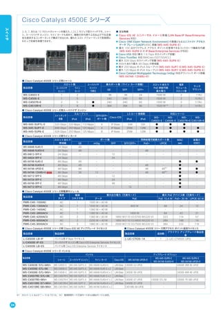 Cisco Catalyst 4500E シリーズ
3、6、7、または 10 スロットのシャーシを備えた、L2/L3 モジュラ型スイッチです。シャー
シ、スーパバイザ エンジン、ライン カードも含めて、複数の世代間で上位および下位互換
性を提供するコンポーネントで構成できるため、優れたコスト パフォーマンスで長期間に
わたって投資を保護できます。
※1 スロット 3、4、および 7 ∼ 10 は 750 W。 ※2 電源管理モード（冗長モードまたは複合モード）に依存。
■ Cisco Catalyst 4500E シリーズ用シャーシ
製品型番
スロット数 スーパバイザ
エンジン
冗長化
最大ポート数（ライン カード搭載） スロットあたり
PoE 供給可能
最大電力
電源
モジュール
スロット数
ラック
マウント
スーパバイザ
エンジン
ライン
カード
GE SFP SFP+
WS-C4503-E 1 2 - 96 96 24 1500 W 2 7 RU
WS-C4506-E 1 5 - 240 240 60 1500 W 2 10 RU
WS-C4507R+E 2 5 ● 240 240 60 1500 W 2 11 RU
WS-C4510R+E 2 8 ● 384 384 96 1500 W ※1
2 14 RU
■ Cisco Catalyst 4500E シリーズ用スーパバイザ エンジン
製品型番
スイッチング
容量
スループット
SFP/SFP+
ポート数
Cisco IOS
L3 ルート登録数 対応シャーシ
IPv4 IPv6 IPv4 IPv6
WS-
C4503-E
WS-
C4506-E
WS-
C4507R+E
WS-
C4510R+E
WS-X45-SUP7L-E 520 Gbps 225 Mpps 110 Mpps 4 IP Base 64K 32K ● ● ● -
WS-X45-SUP7-E 848 Gbps 250 Mpps 125 Mpps 4 IP Base 256K 128K ● ● ● ●
WS-X45-SUP8-E 928 Gbps 250 Mpps 125 Mpps 8 IP Base 256K 128K ● ● ● ●
■ Cisco Catalyst 4500E シリーズ用ライン カード
製品型番
スロットあたり
帯域幅
ポート数 同時給電可能最大ポート数 MAC
sec
省電力
（EEE）GE mGig SFP SFP/SFP+ PoE+ UPOE
WS-X4648-RJ45-E 24 Gbps 48 - - - - - - -
WS-X4648-RJ45V+E 24 Gbps 48 - - - 48 - - -
WS-X4612-SFP-E 24 Gbps - - 12 - - - - -
WS-X4624-SFP-E 24 Gbps - - 24 - - - - -
WS-X4748-RJ45-E 48 Gbps 48 - - - - - ● ●
WS-X4748-RJ45V+E 48 Gbps 48 - - - 48 - ● -
WS-X4748-UPOE+E 48 Gbps 48 - - - 48 48※2
● ●
WS-X4748-12X48U+E 48 Gbps 36 12 - - 48 48※2
● ●
WS-X4712-SFP-E 48 Gbps - - 12 - - - ● -
WS-X4724-SFP-E 48 Gbps - - 24 - - - ● -
WS-X4748-SFP-E 48 Gbps - - 48 - - - ● -
WS-X4712-SFP+E 48 Gbps - - - 12 - - ● -
■ Cisco Catalyst 4500E シリーズ用電源モジュール
製品型番
電源
タイプ
電源
コネクタ数
最大出力電力（冗長モード） 最大 PoE デバイス数（冗長モード）
データ PoE PoE 15.4 W PoE+ 30 W UPOE 60 W
PWR-C45-1000AC AC 1 1000 W + 40 W - - - -
PWR-C45-1300ACV AC 1 1000 W + 40 W 800 W 48 24 12
PWR-C45-1400AC AC 1 1360 W + 40 W - - - -
PWR-C45-2800ACV AC 1 1360 W + 40 W 1400 W 84 43 21
PWR-C45-4200ACV AC 2 1360 W + 40 W 1850 W（110 V）/3700 W（220 V） 223 114 57
PWR-C45-6000ACV AC 2 2200 W + 40 W 1850 W（110 V）/4800 W（220 V） 289 148 74
PWR-C45-9000ACV AC 3 1960 W + 40 W 2500 W（110 V）/7500 W（220 V） 384 232 116
■ Cisco Catalyst 4500E シリーズ用 Cisco IOS XE アップグレード ライセンス ■ Cisco Catalyst 4500E シリーズ用アクセス ポイント追加ライセンス
製品型番 製品説明 製品型番 追加数
プライマリ アップグレード製品型
番
L-C4500E-LB-IP バンドル用 IP Base ライセンス L-LIC-CTIOS-1A 1 L-LIC-CT4500-UPG
L-C4500E-IP-ES スーパバイザ エンジン用 Cisco IOS Enterprise Services ライセンス
L-C4500E-LB-ES バンドル用 Cisco IOS Enterprise Services ライセンス
■ Cisco Catalyst 4500E シリーズ バンドル
製品型番
バンドル アップグレード オプション
シャーシ スーパバイザ エンジン ライン カード Cisco IOS WS-X4748-UPOE+E
WS-X45-SUP8-E
WS-X4748-RJ45V+E
WS-X45-SUP8-E
WS-X4748-UPOE+E
WS-C4503E-S7L+48V+ WS-C4503-E WS-X45-SUP7L-E WS-X4648-RJ45V+E LAN Base C4500E-S3-UPOE - C4500E-3NR-8E-UPOE
WS-C4506E-S7L+96 WS-C4506-E WS-X45-SUP7L-E WS-X4648-RJ45-E x 2 LAN Base - -
WS-C4506E-S7L+96V+ WS-C4506-E WS-X45-SUP7L-E WS-X4648-RJ45V+E x 2 LAN Base C4500E-S6-UPOE - C4500E-6NR-8E-UPOE
WS-C4507RE-S7L+96 WS-C4507R+E WS-X45-SUP7L-E WS-X4648-RJ45-E x 2 LAN Base - - -
WS-C4507RE+96V+ WS-C4507R+E WS-X45-SUP7L-E WS-X4648-RJ45V+E x 2 LAN Base C4500E-S7-UPOE C4500E-S7L-S8 C4500E-7R-S8E-UPOE
WS-C4510RE-S7+96V+ WS-C4510R+E WS-X45-SUP7-E WS-X4748-RJ45V+E x 2 LAN Base C4500E-S7-UPOE - -
WS-C4510RE-S8+96V+ WS-C4510R+E WS-X45-SUP8-E WS-X4748-RJ45V+E x 2 C4510RE-S8-UPOE - -
■ 主な特長
● Cisco IOS XE ユニバーサル イメージ搭載（LAN Base/IP Base/Enterprise
Services 対応）
● Cisco ONE（Open Network Environment）の基盤となるユニファイド アクセス
データ プレーン（UADP）ASIC 搭載（WS-X45-SUP8-E）
● 最大 100 台のワイヤレス アクセス ポイントを管理できるコントローラ機能を内蔵
（WS-X45-SUP8-E の IP Base/Enterprise Services が対応）
● Cisco VSS 対応（最大 1.6 Tbps のスイッチング容量）
● Cisco TrustSec 対応（MACsec/SGT/SGACL）
● 最大 928 Gbps のスイッチング容量（WS-X45-SUP8-E）
● スロットあたり最大 48 Gbps の帯域幅
● 最大 250 Mpps の IPv4 スループット（WS-X45-SUP7-E/WS-X45-SUP8-E）
● 最大 125 Mpps の IPv6 スループット（WS-X45-SUP7-E/WS-X45-SUP8-E）
● Cisco Catalyst Multigigabit Technology（mGig）対応ダウンリンク ポート搭載
（WS-X4748-12X48U+E）
24
スイッチ
 